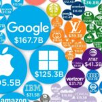 Top 20 Most Profitable Online Companies in Early 2025: Data and Insights