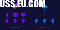 Residential Proxies in 2026: Why They’re the Smart Upgrade from Free Lists and Slow VPNs for Real-World USA Access