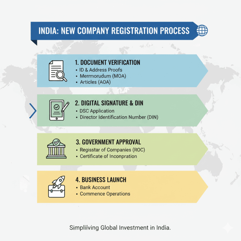 New Company Registration in India: Expanding Business Horizons for UK and European Companies
