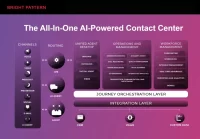 Generative AI vs Traditional Automation: What Contact Centers Need to Know